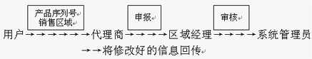 区域保护与冲突协调